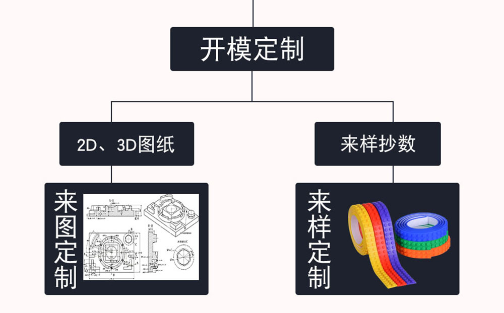 硅胶杯盖