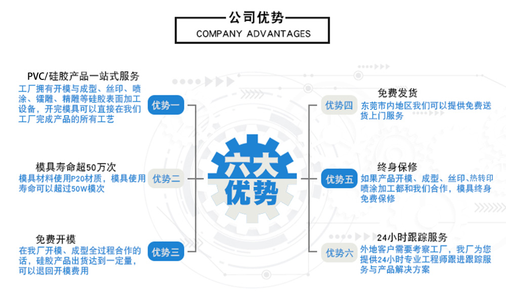 pvc公仔